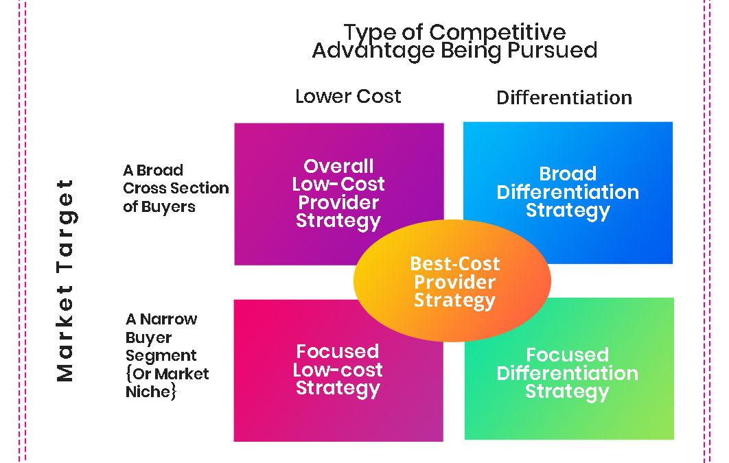 Strategic⁢ Approaches ⁣to Optimize Resources for Enhanced Scalability