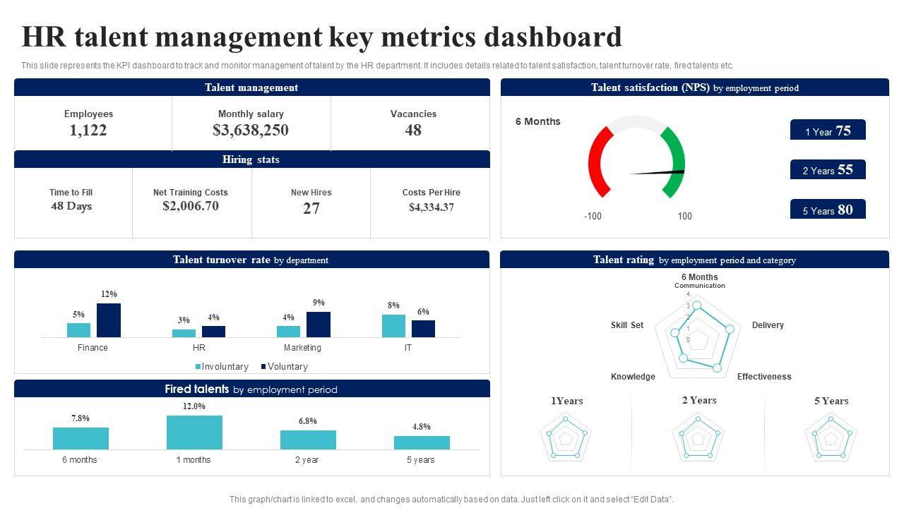 Measuring Success: Key Metrics for Talent Development initiatives